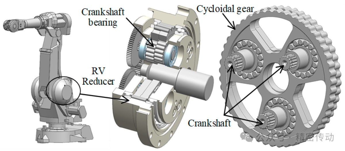 Reductor RV para robot industrial