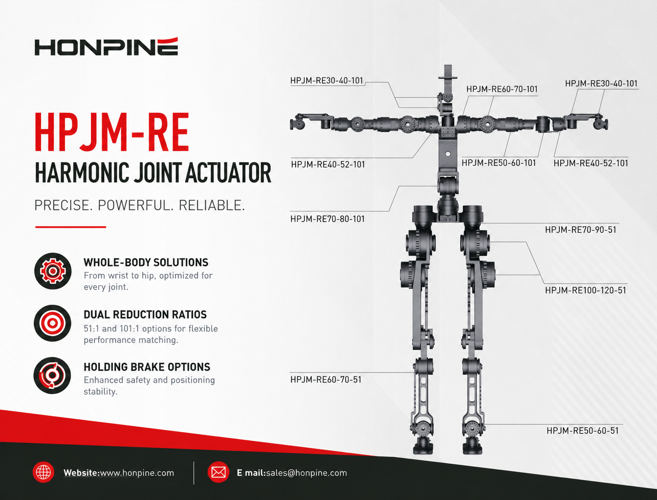 La solución completa de actuadores armónicos para articulaciones de robots humanoides: guía de selección de la serie HPJM