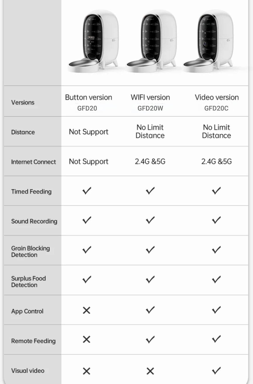 3L Dual Power Pet Smart Feeder Tuya App Dry Food Dispenser with WiFi Camera remote visible GFD20 Series