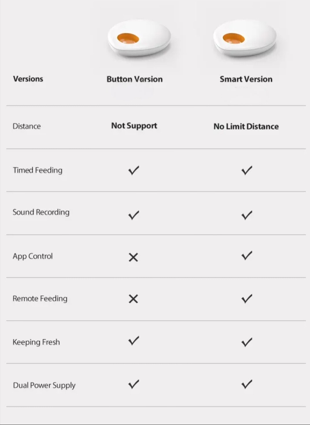 Travel Use 5-Meal Pet Wet Food Dispenser Battery Power Dry Food Outside Pet Self-Feeder GFD23 Series