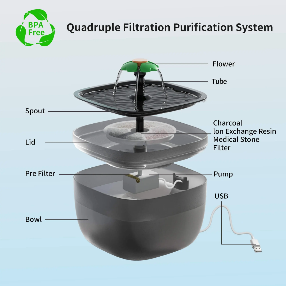 2L Pet Smart Fountain OEM 35dB Silent Hydration Solution for Pet Retailers & Wholesalers GWQ30