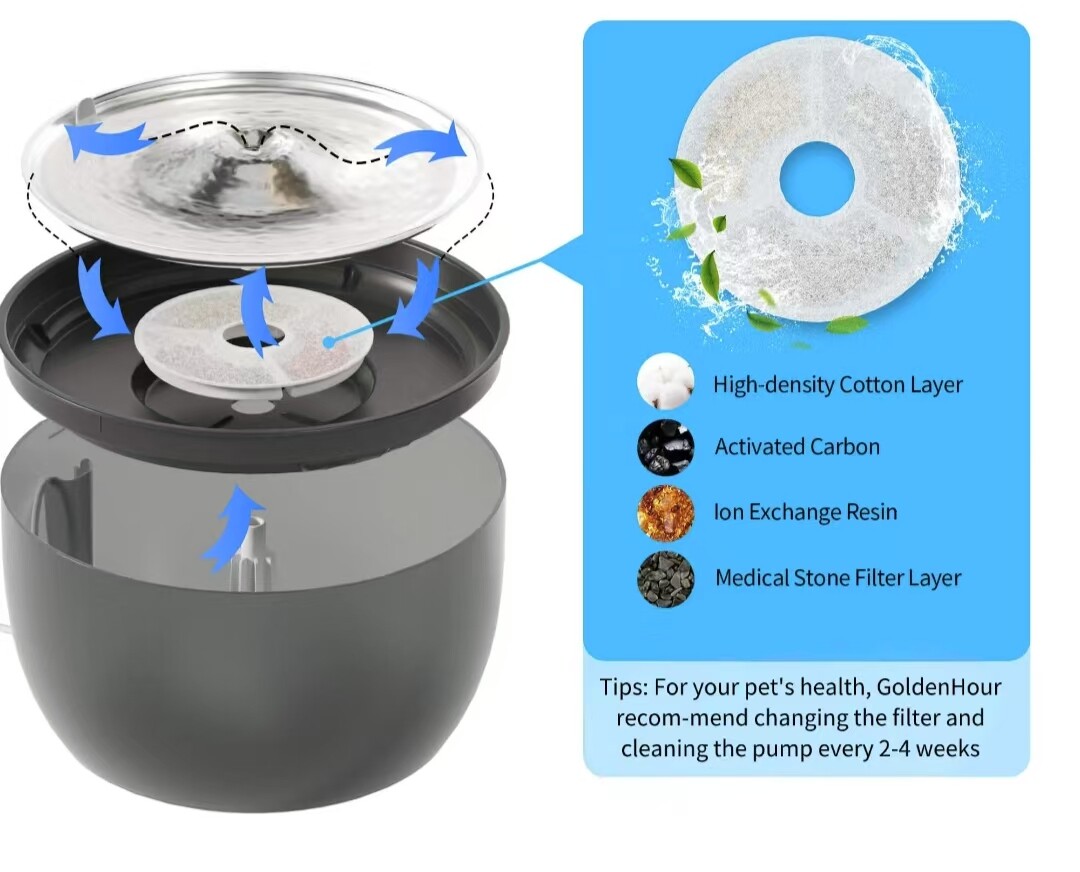 2L Pet Smart Fountain OEM 35dB Silent Hydration Solution for Pet Retailers & Wholesalers GWQ30