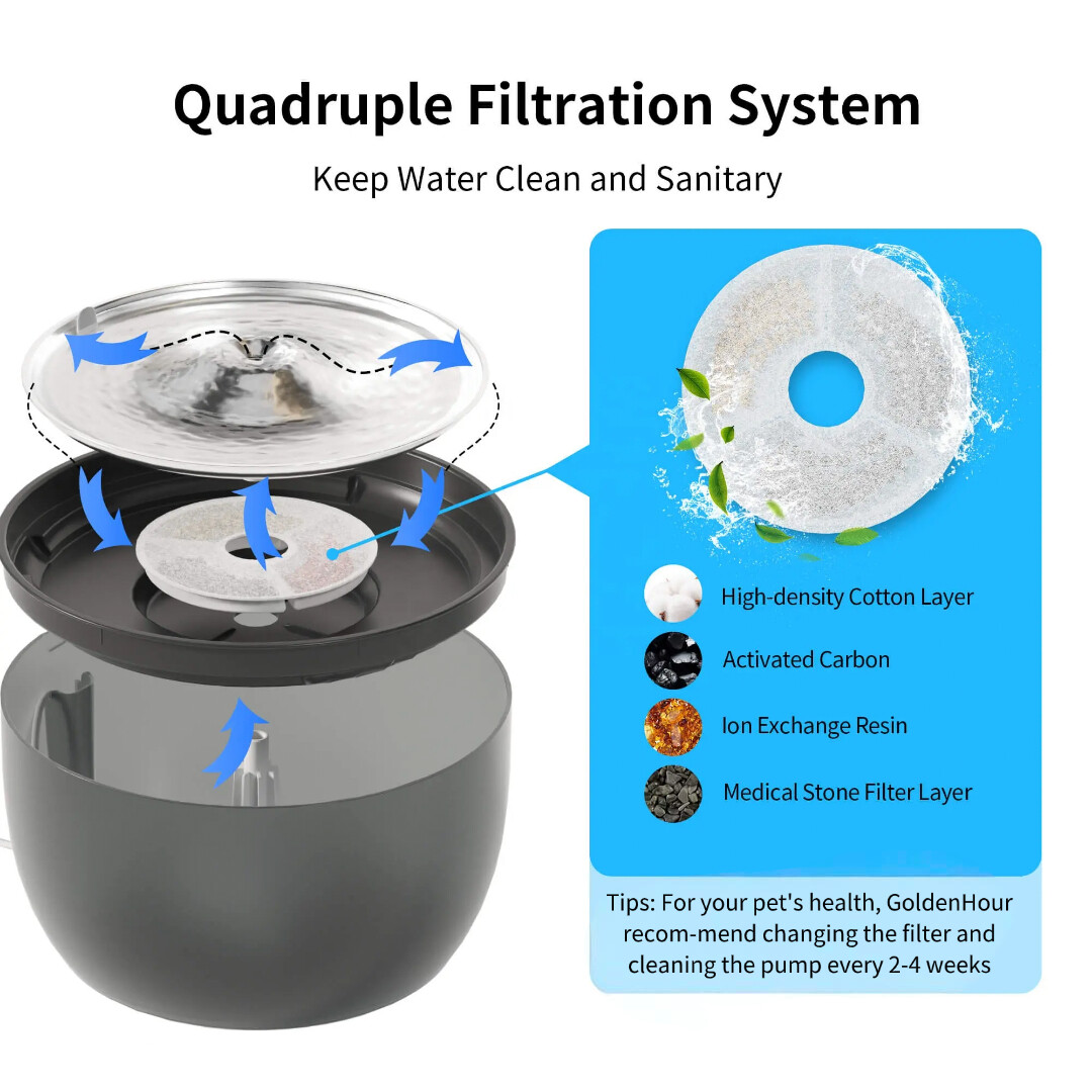 3L Ultra-Quiet Smart Pet Water Fountain with 4-Stage Filtration System | BPA-Free OEM/ODM for Cats & Small Dogs GWQ31