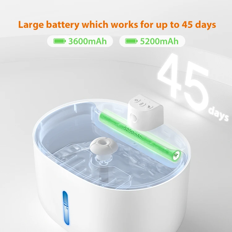 3L Smart Pet Water Dispenser with APP Control & Motion Sensor GWD35/35W | OEM/ODM for Pet Retailers & Veterinary Clinics