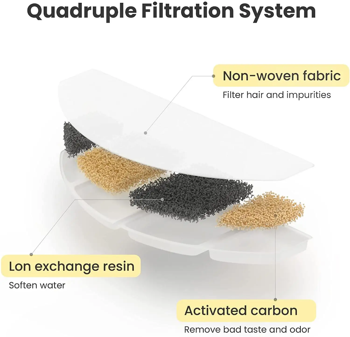 2.5L Smart Pet Water Dispenser (Basic & Smart Models) GWD36/36W