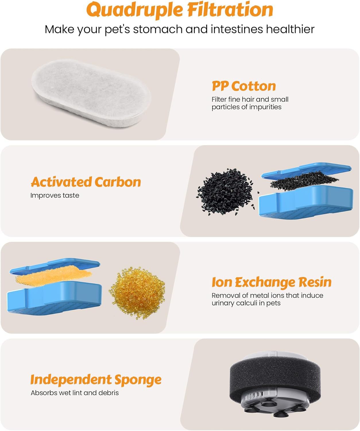 3.2L All SUS304 Smart Pet Water Fountain with 