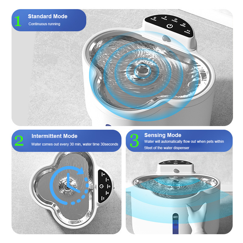 2.5L Cloud-Shaped Smart Heated Pet Water Dispenser with UV Sterilization& 60-Day Battery OEM/ODM for Pet Retailers & Veterinary Clinics GWX40