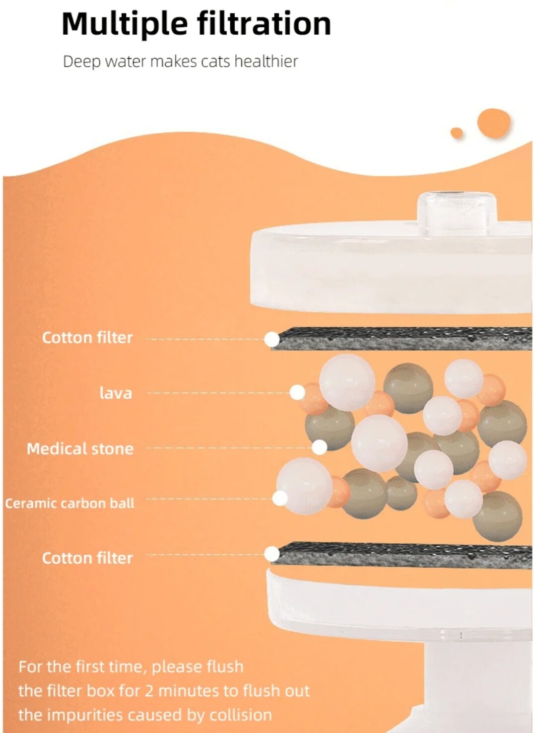 1.5L Ultra-Quiet Ceramic Pet Water Dispenser with 5-Stage Filtration & Heating | BPA-Free OEM/ODM for Veterinary Clinics GWX41