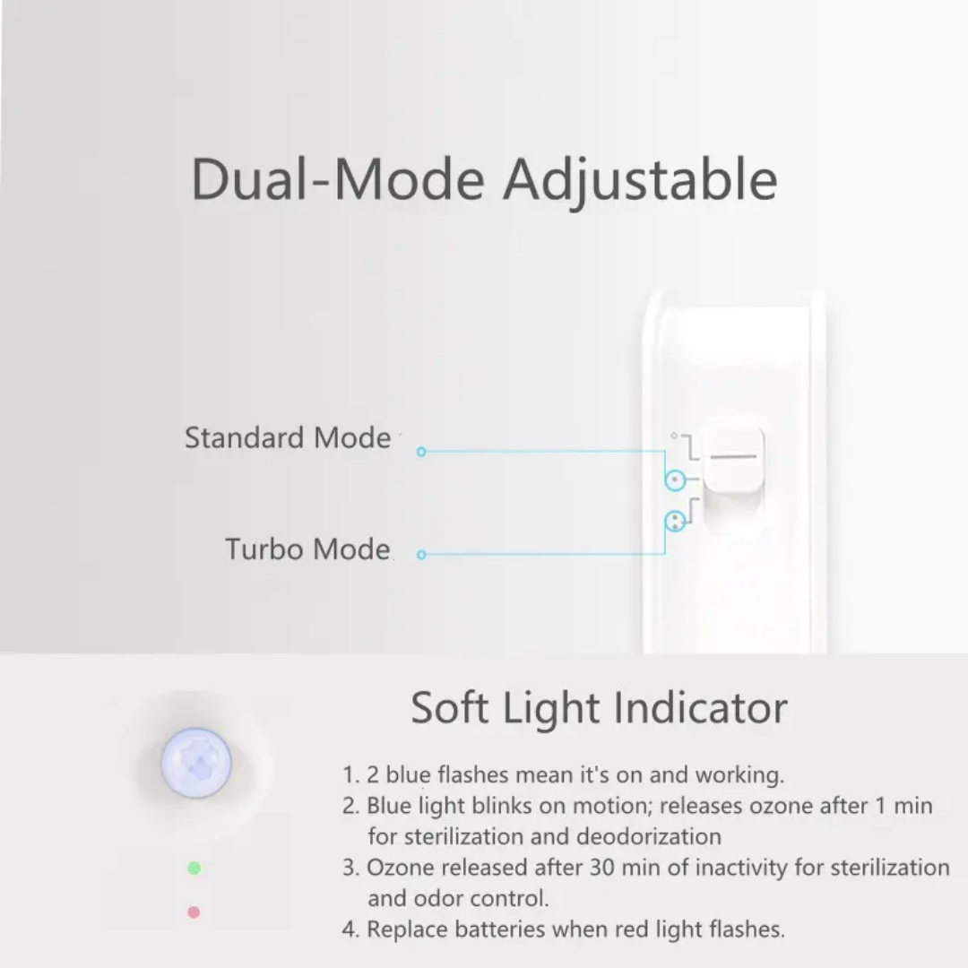 O3 Pet Deodorization Smart Portable Pet Odor Eliminator & Air Purifier GPC60