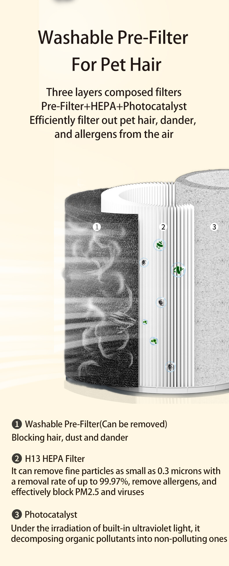 HEPA H13 Pet Air Purifier for Hair & Odor - Ultra Quiet 40dB UV Sanitizer 15㎡ Coverage floating hair absoption