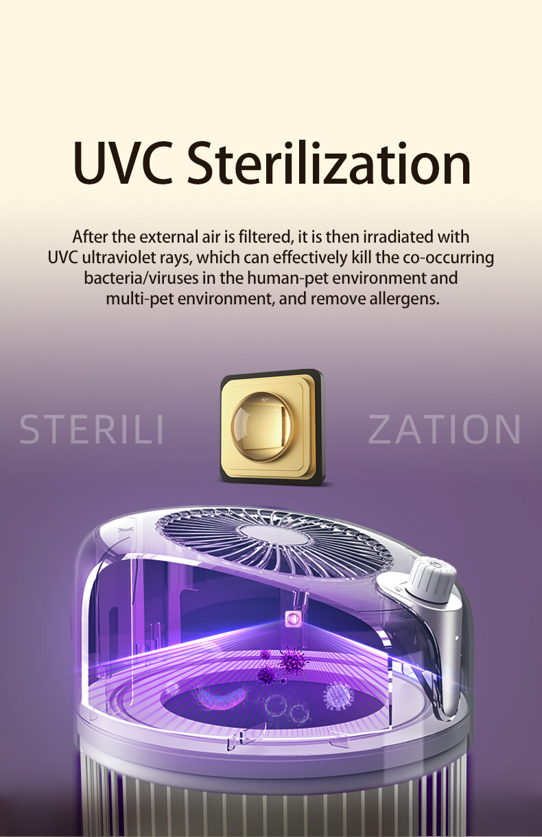 HEPA H13 Pet Air Purifier for Hair & Odor - Ultra Quiet 40dB UV Sanitizer 15㎡ Coverage floating hair absoption