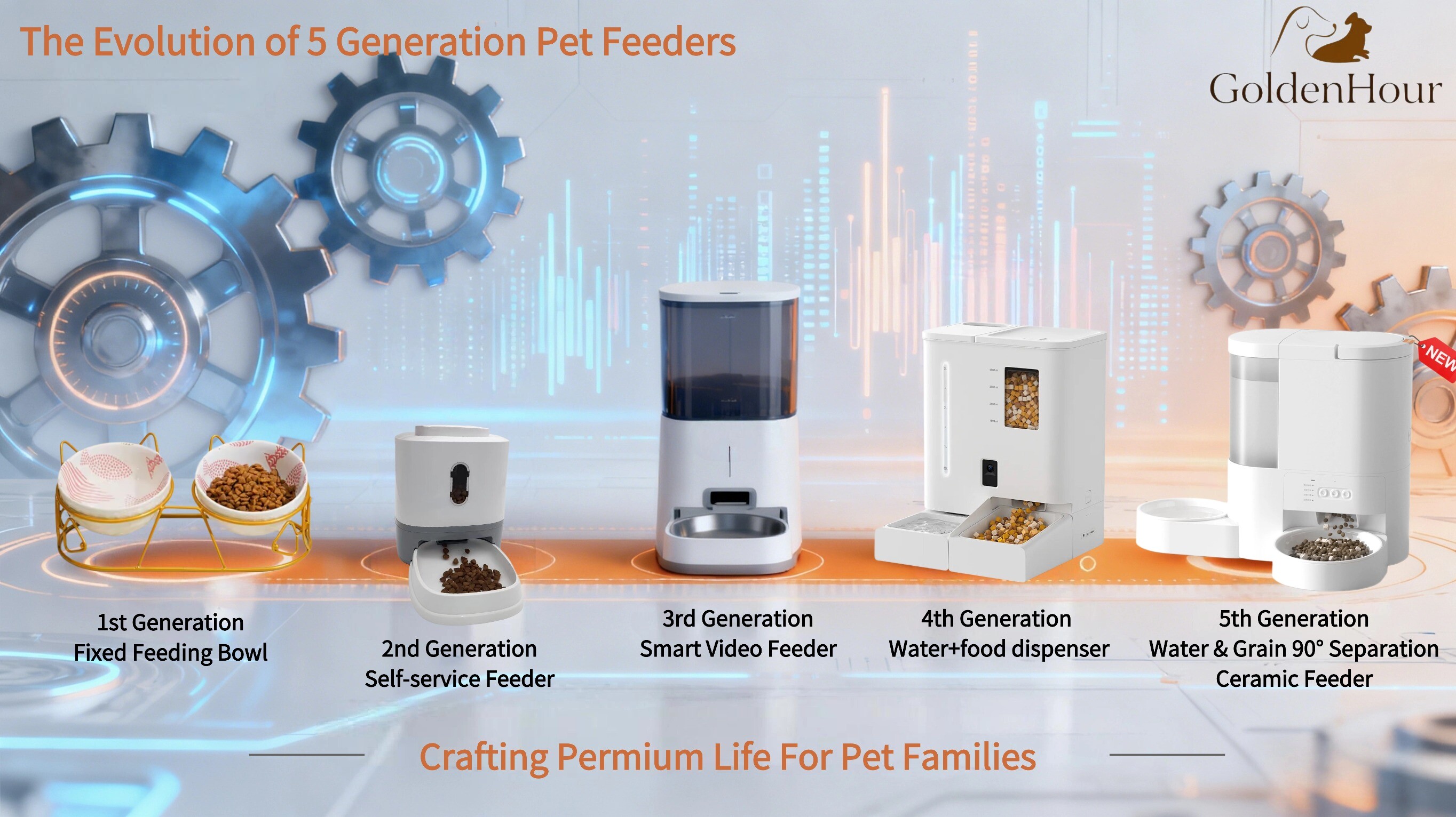 5 Generations of Pet Feeder Evolution: Your Feedback Guides Every Upgrade