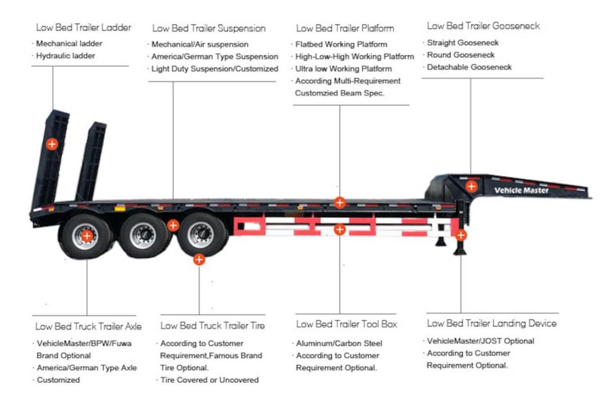 Introduction of Lowbed Semi Trailer.JPG