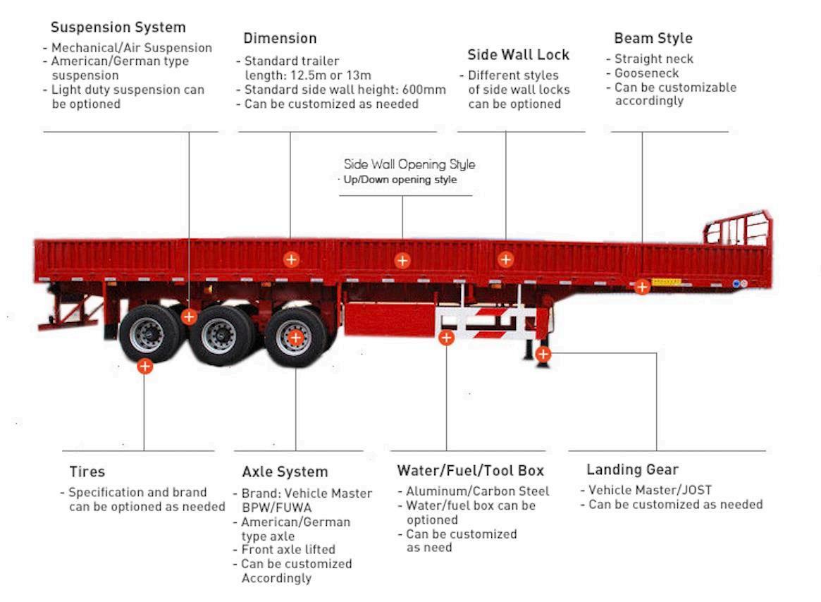 Introduction of Side Wall Semi Trailer.JPG