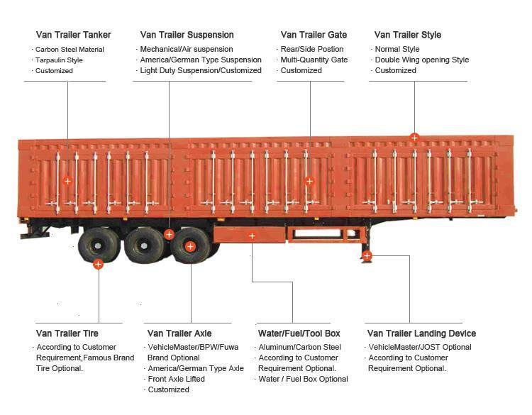 Box Van Semi Trailer (3).JPG