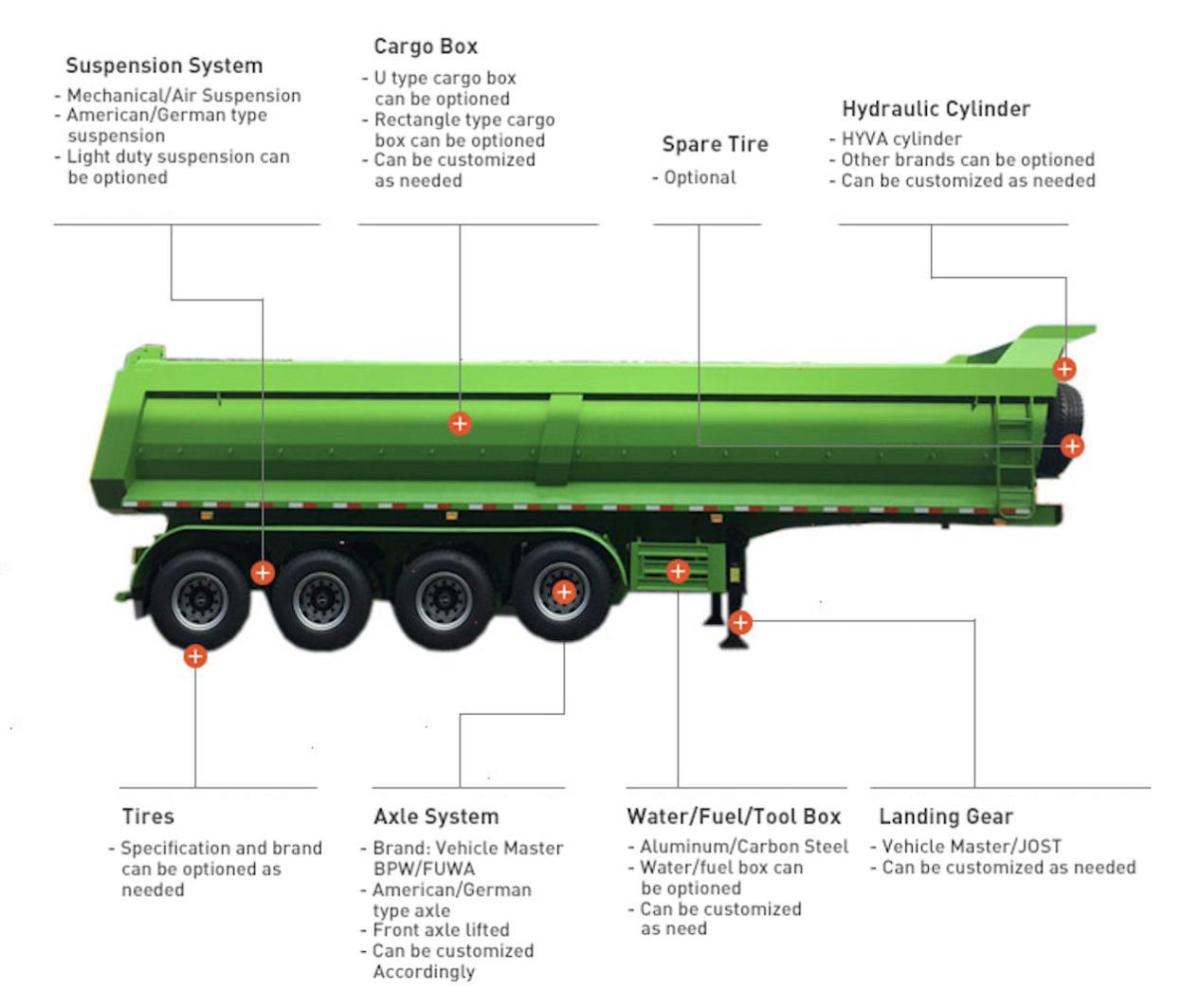 Rear Dump Semi Trailer (3).JPG