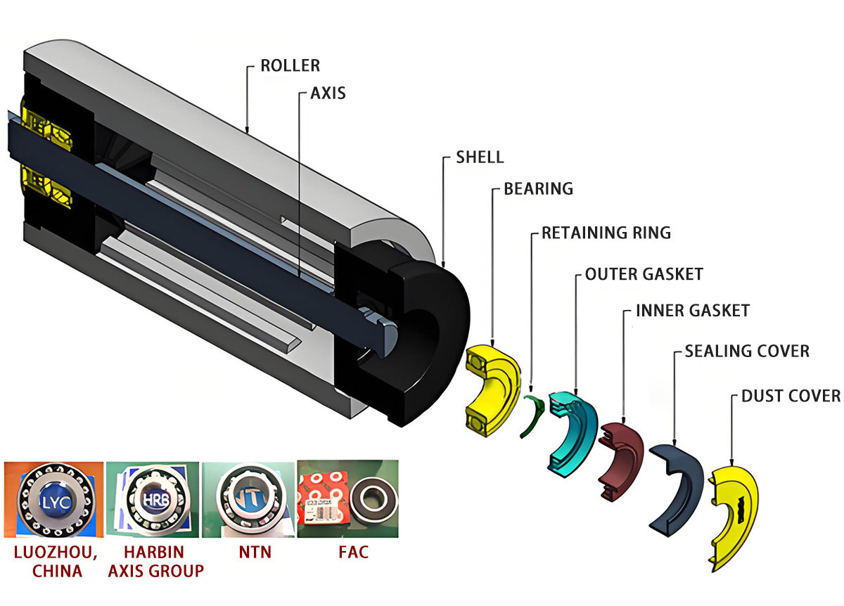 Polymer roller manufacturers