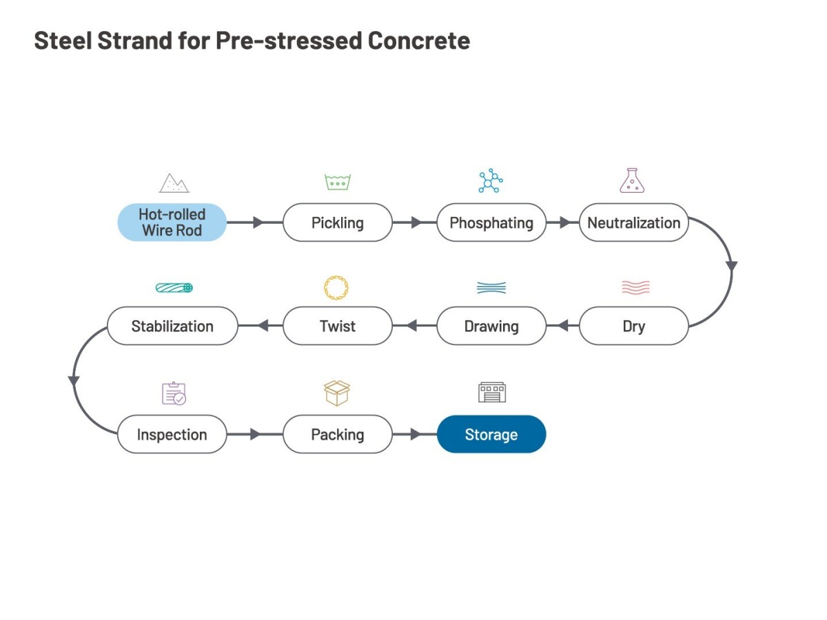 imgi_2_Steel_Strand_for_Prestressed_Concrete.jpg 1760682379837696375827836928.jpg