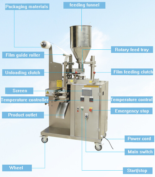 带线袋泡茶包装机各部位详细介绍