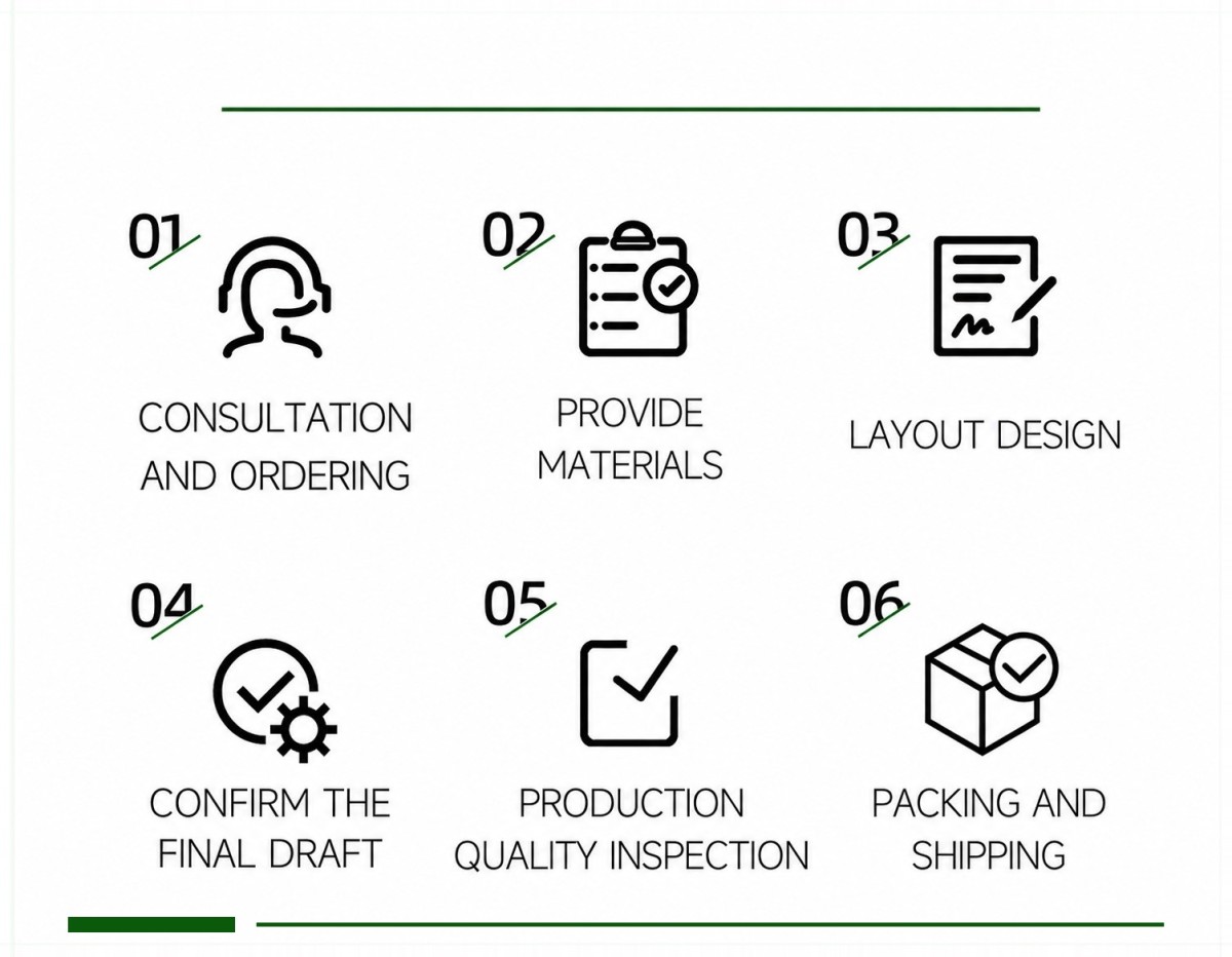 08-order-process 08-order-process