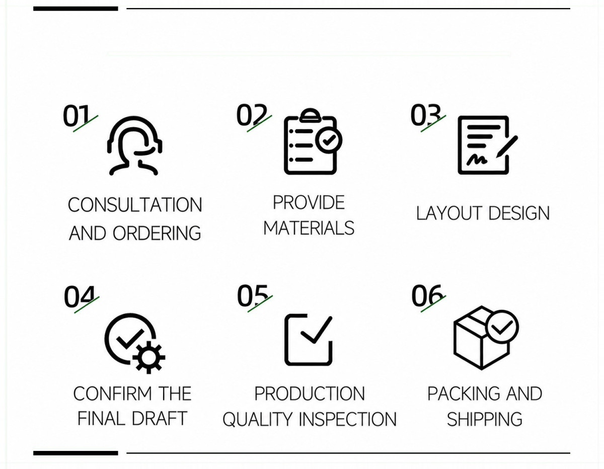 08-order-process 08-order-process