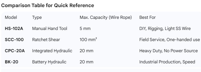 wire rope