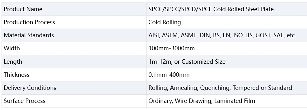 SPCCSGCCSPCDSPCE Cold Rolled Steel Plate.png