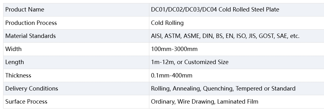 DC01DC02DC03DC04DC05DC06 Cold Rolled Steel Plate.png