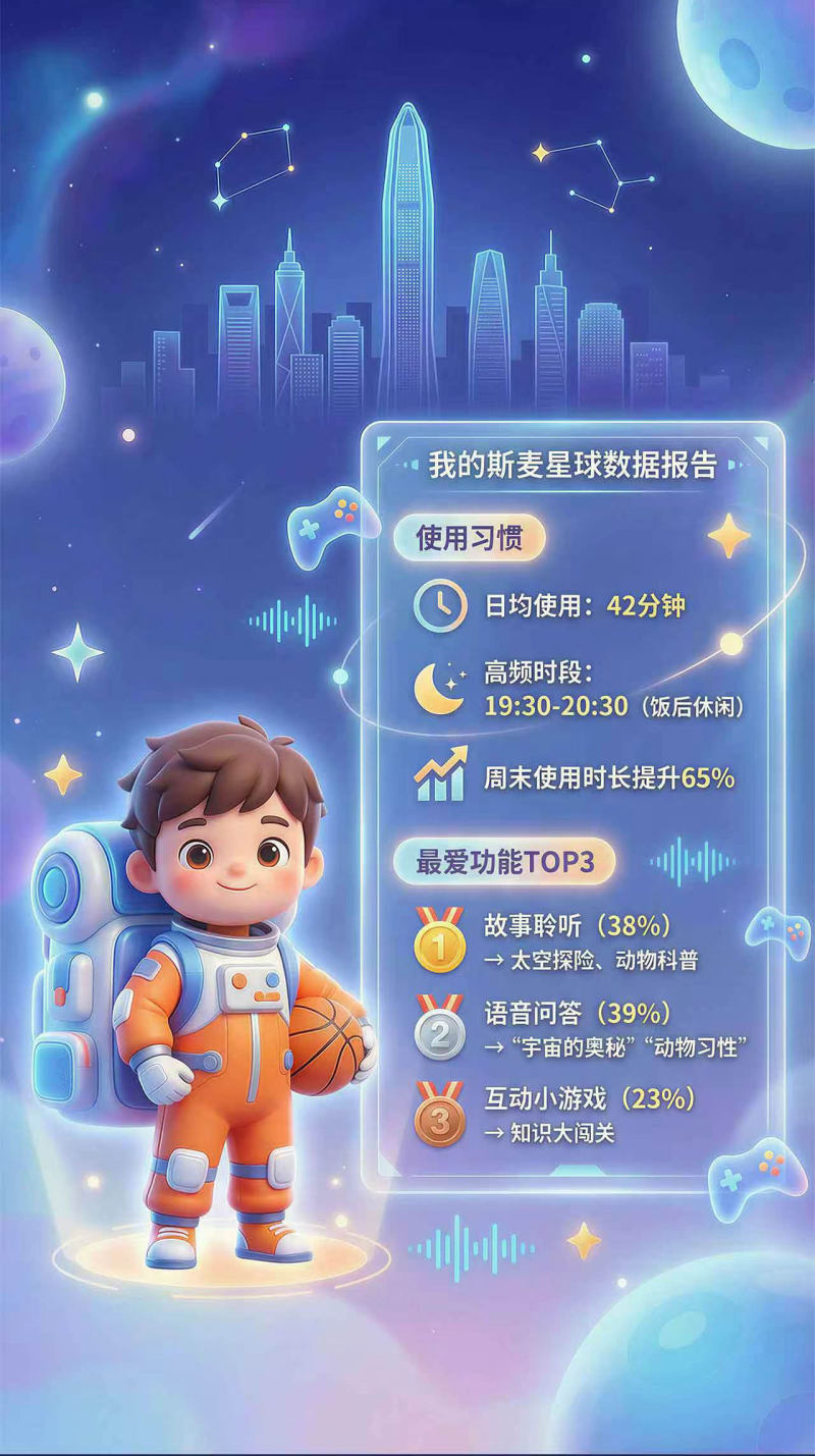斯麦星球用户分析报告_06