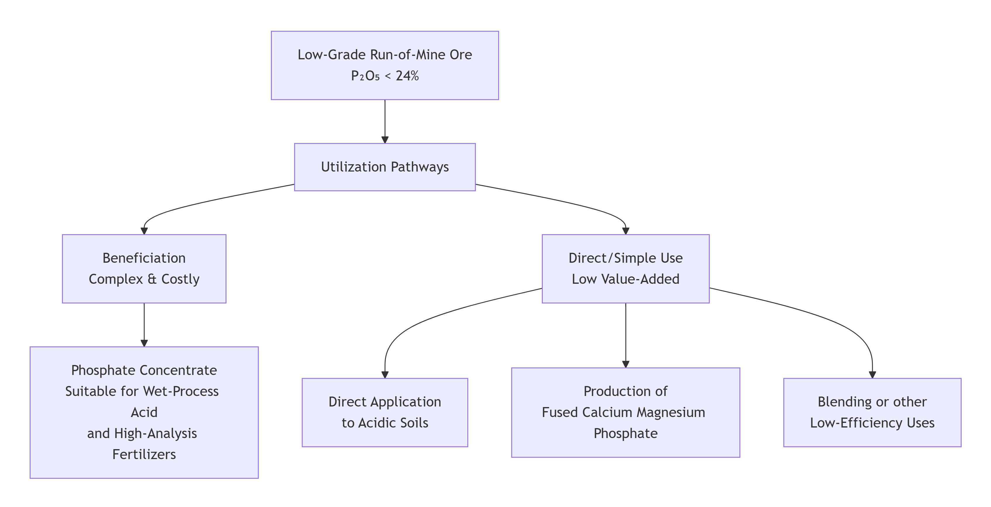 deepseek_mermaid_20251028_ee6b3f deepseek_mermaid_20251028_ee6b3f