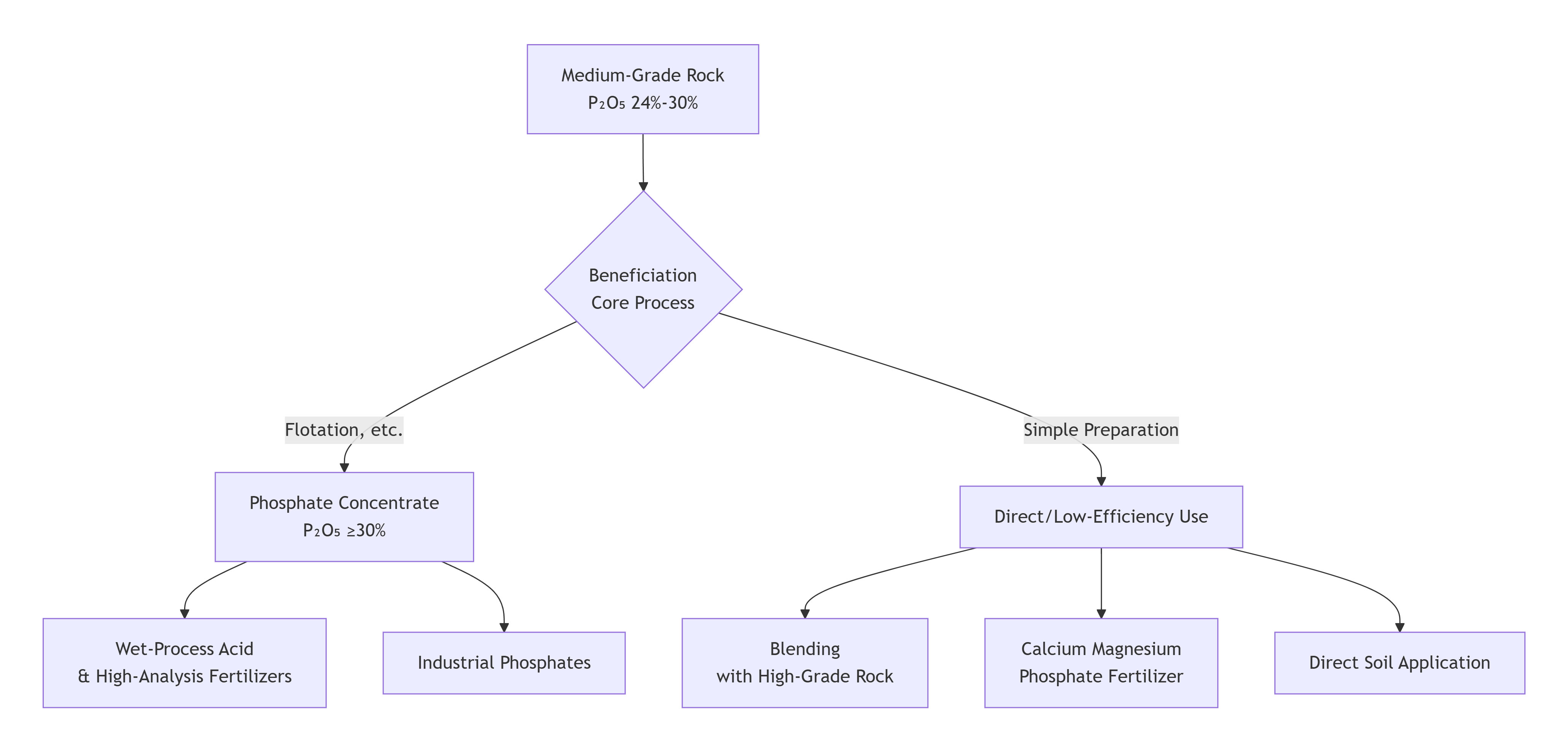 deepseek_mermaid_20251028_07ed52 deepseek_mermaid_20251028_07ed52