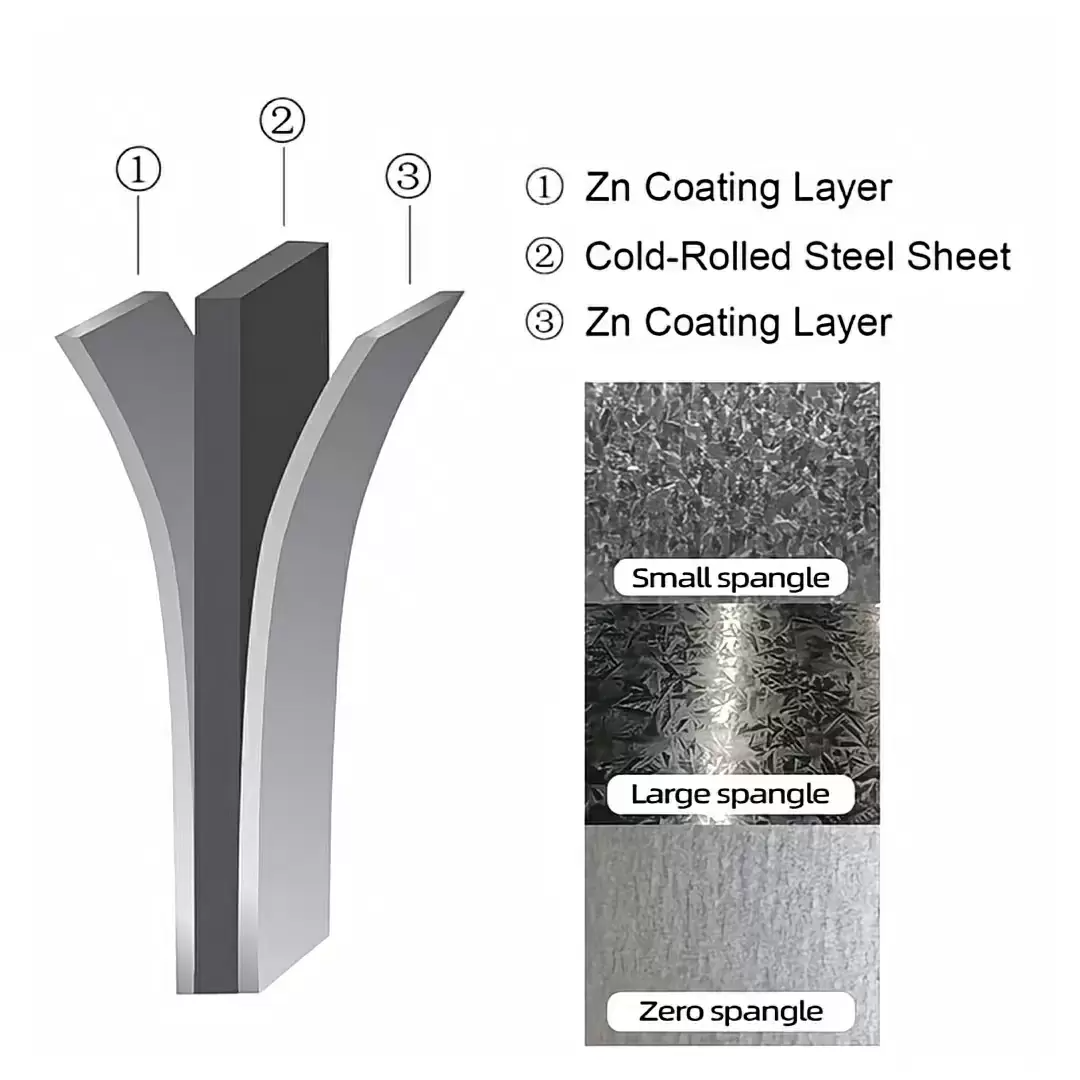 Product surface Product surface