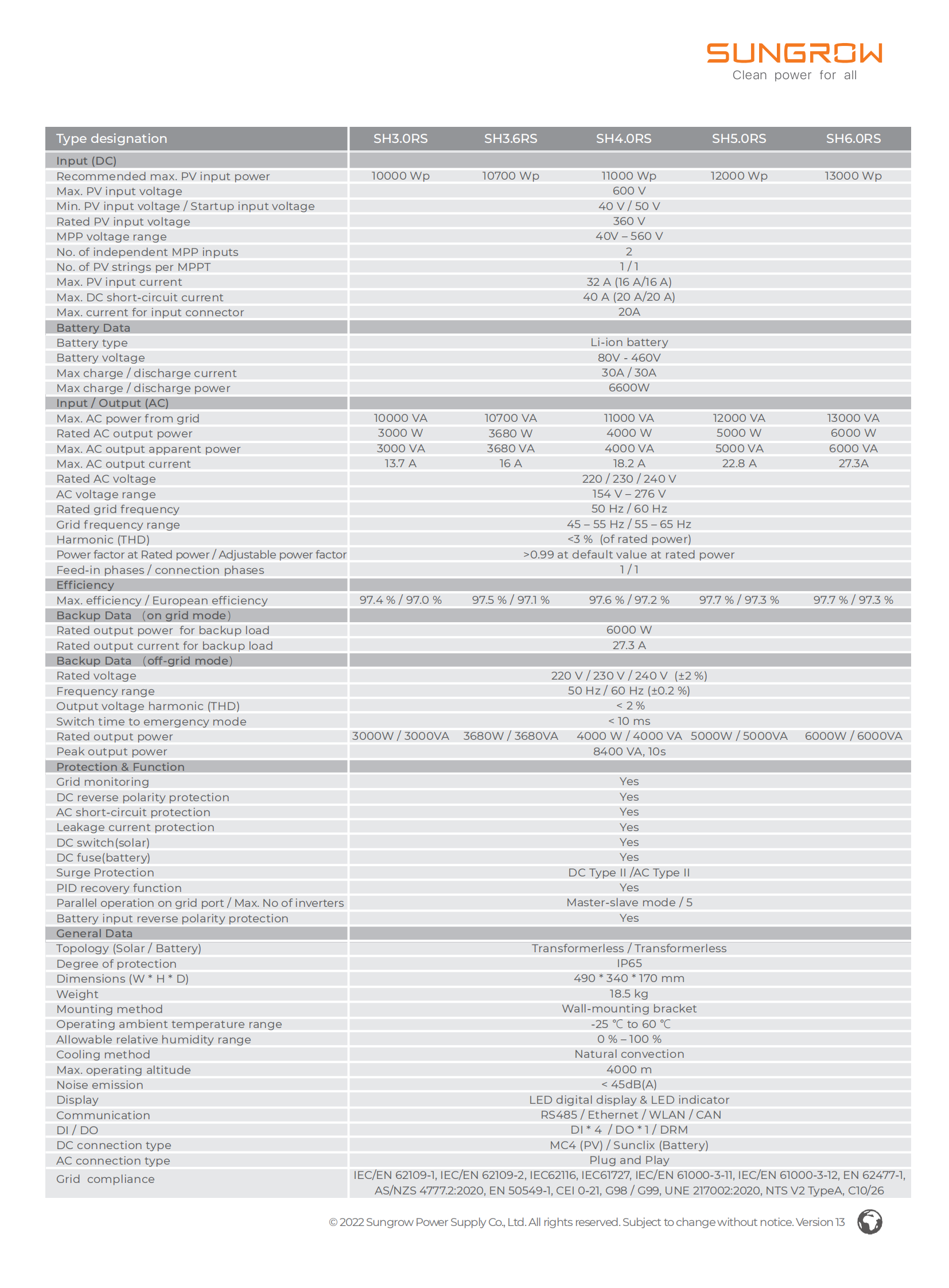 DS_20220516_SH3.0_3.6_4.0_5.0_6.0RS_Datasheet_V13_EN_01