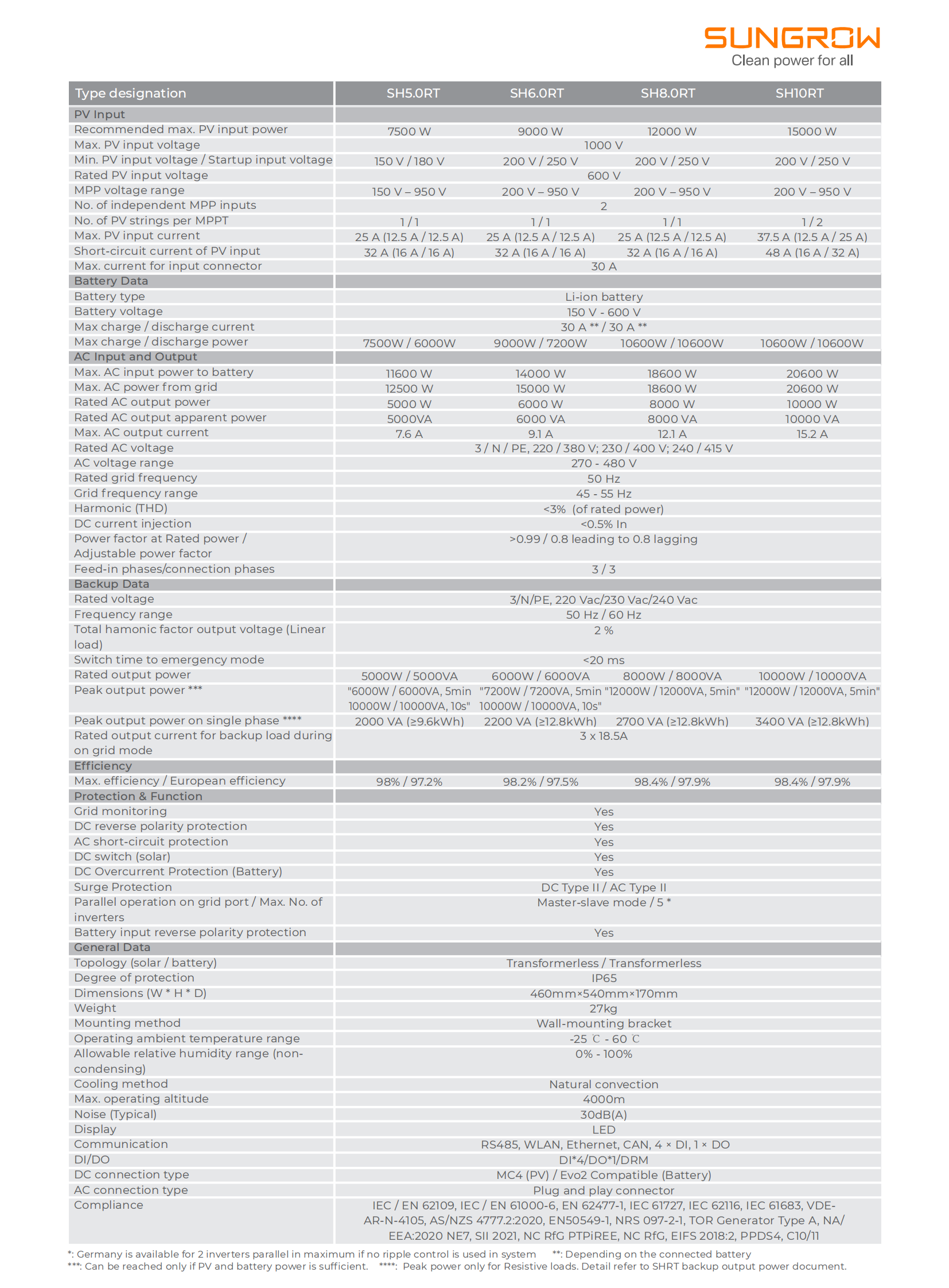 DS_20221202_SH5.0_6.0_8.0_10RT_Datasheet_V21_EN_01