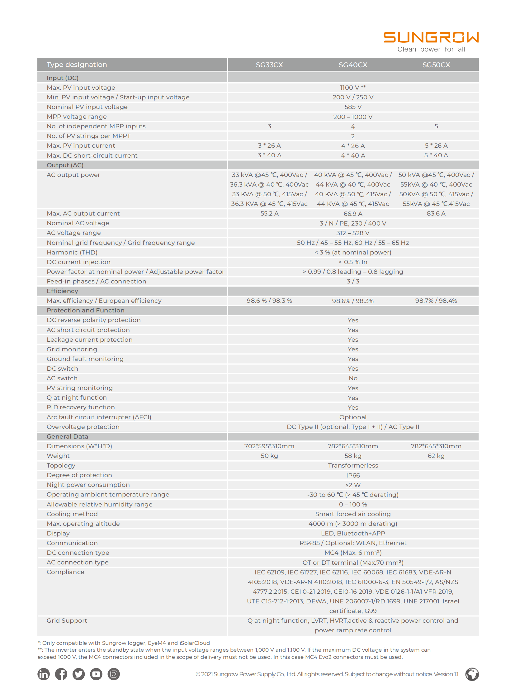DS_20210206_SG33CX SG40CX SG50CX(including Premium) Datasheet_V1.1.1_EN_01