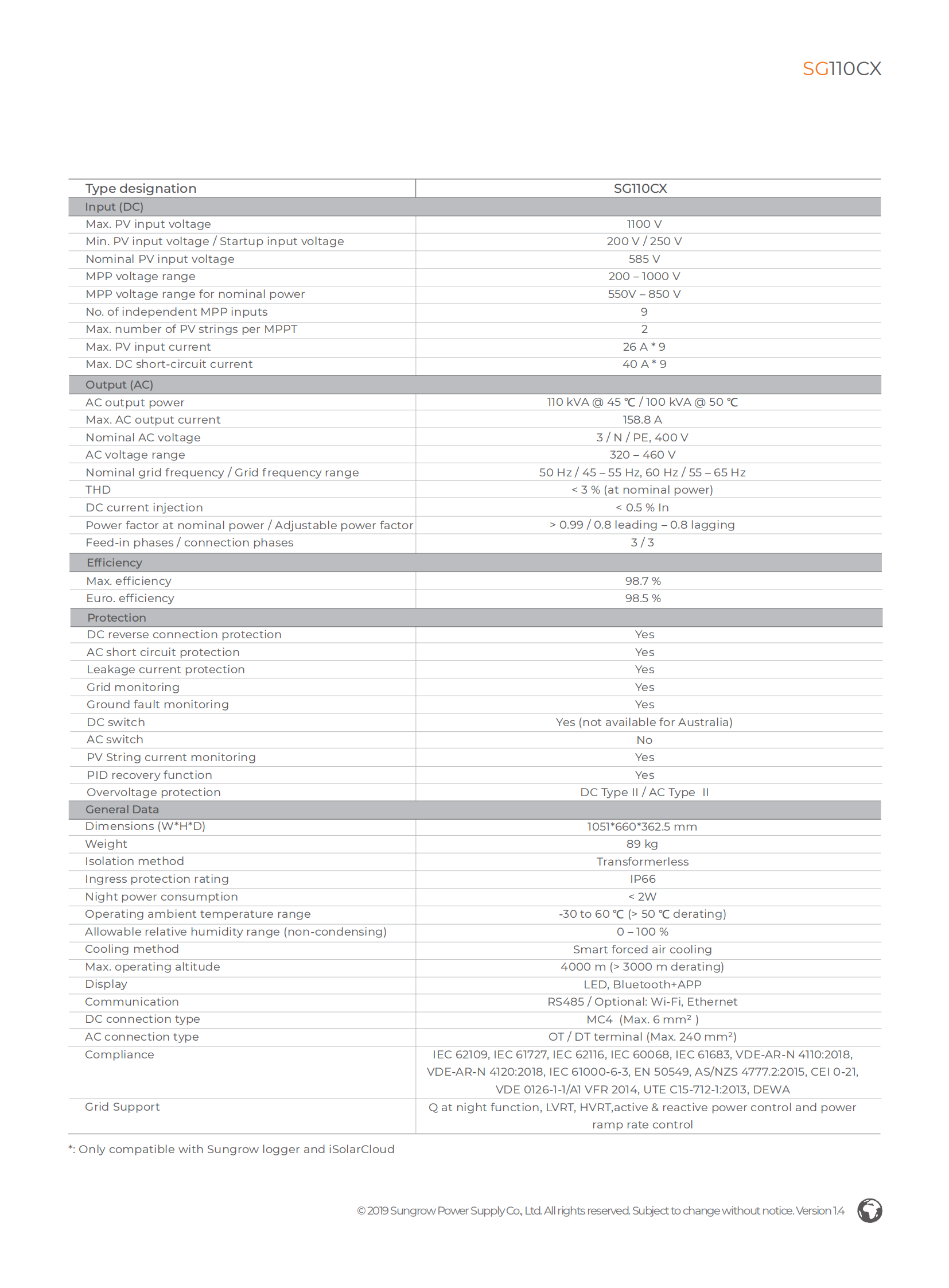 DS_SG110CX Datasheet_V14_EN.pdf_01