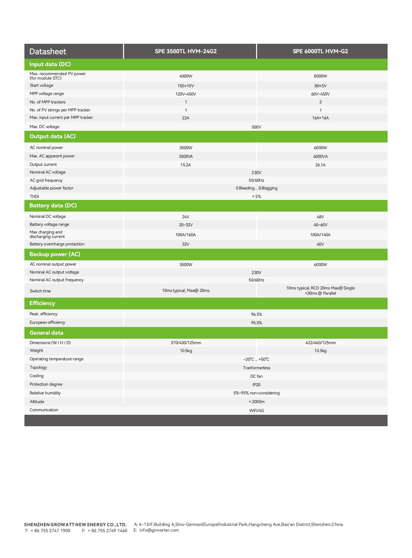 SPE_3500-6000TL_HVM-G2_DataSheet_EN_202410_01 SPE_3500-6000TL_HVM-G2_DataSheet_EN_202410_01