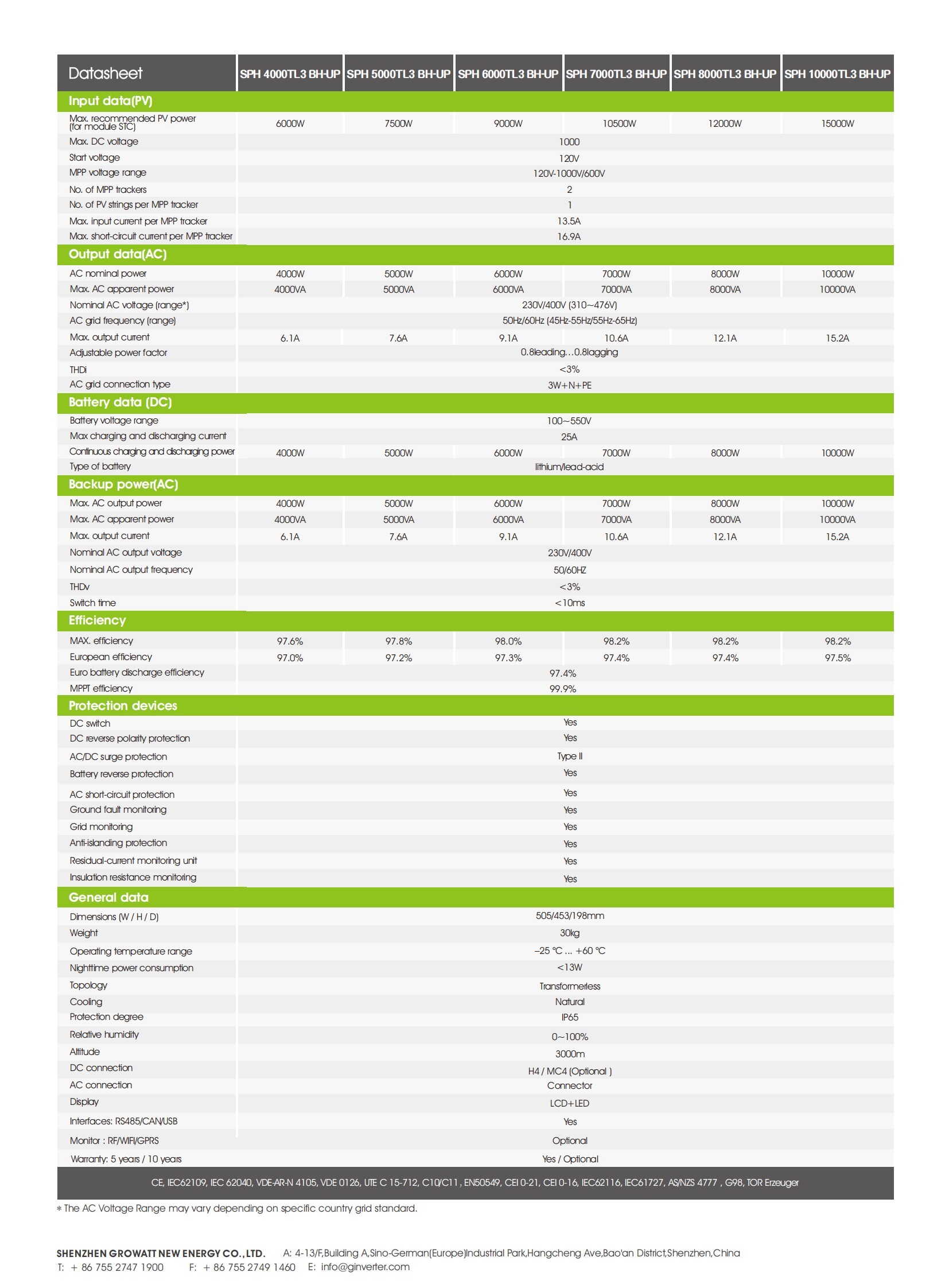 SPH_4000-10000TL3_BH_UP_Datasheet_202208_01