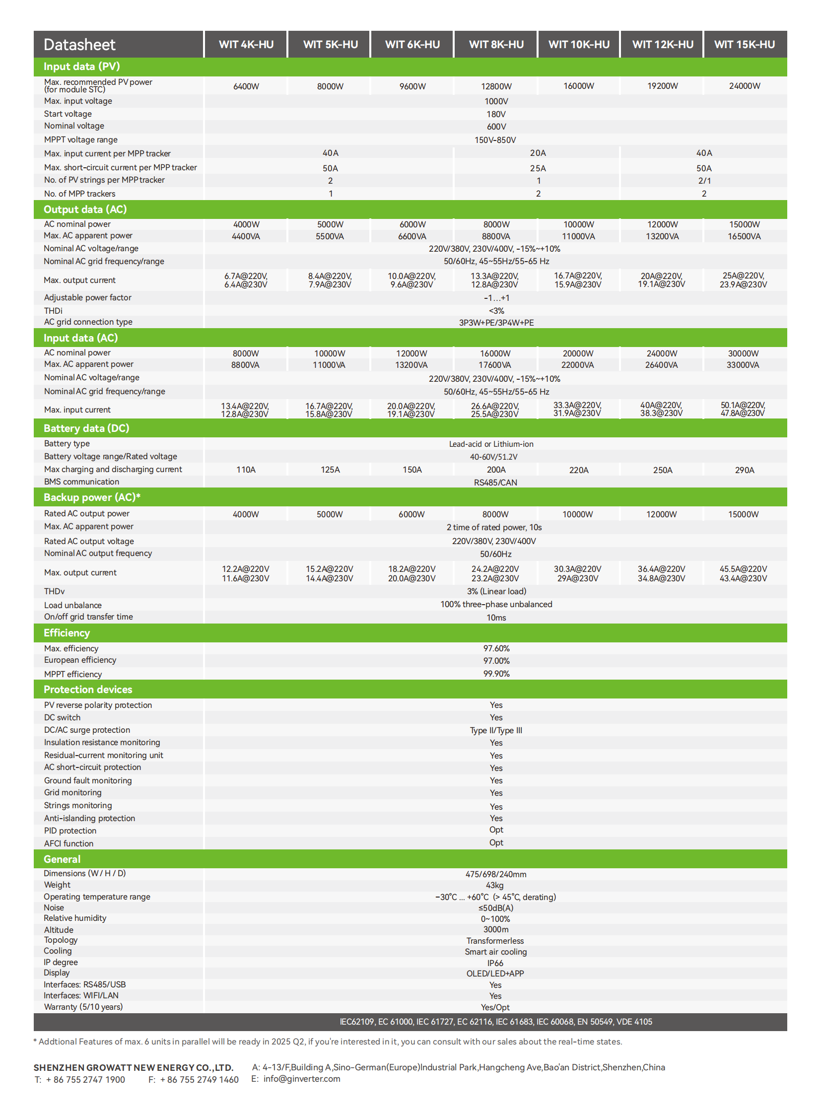 WIT_4-15K-HU_Datasheet_EN_202502_01