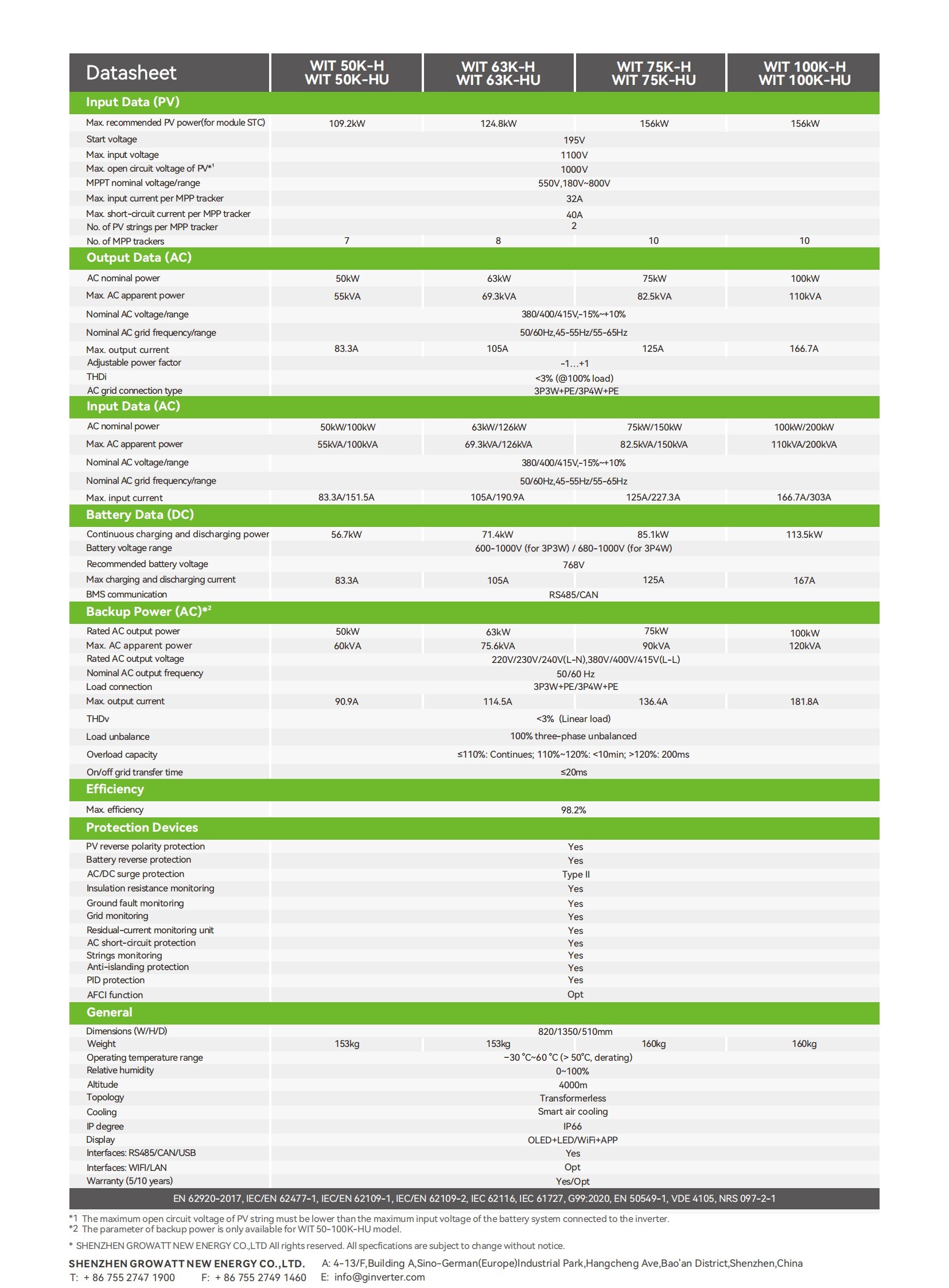 WIT_50~100K_HU_Datasheet_EN_202407_01