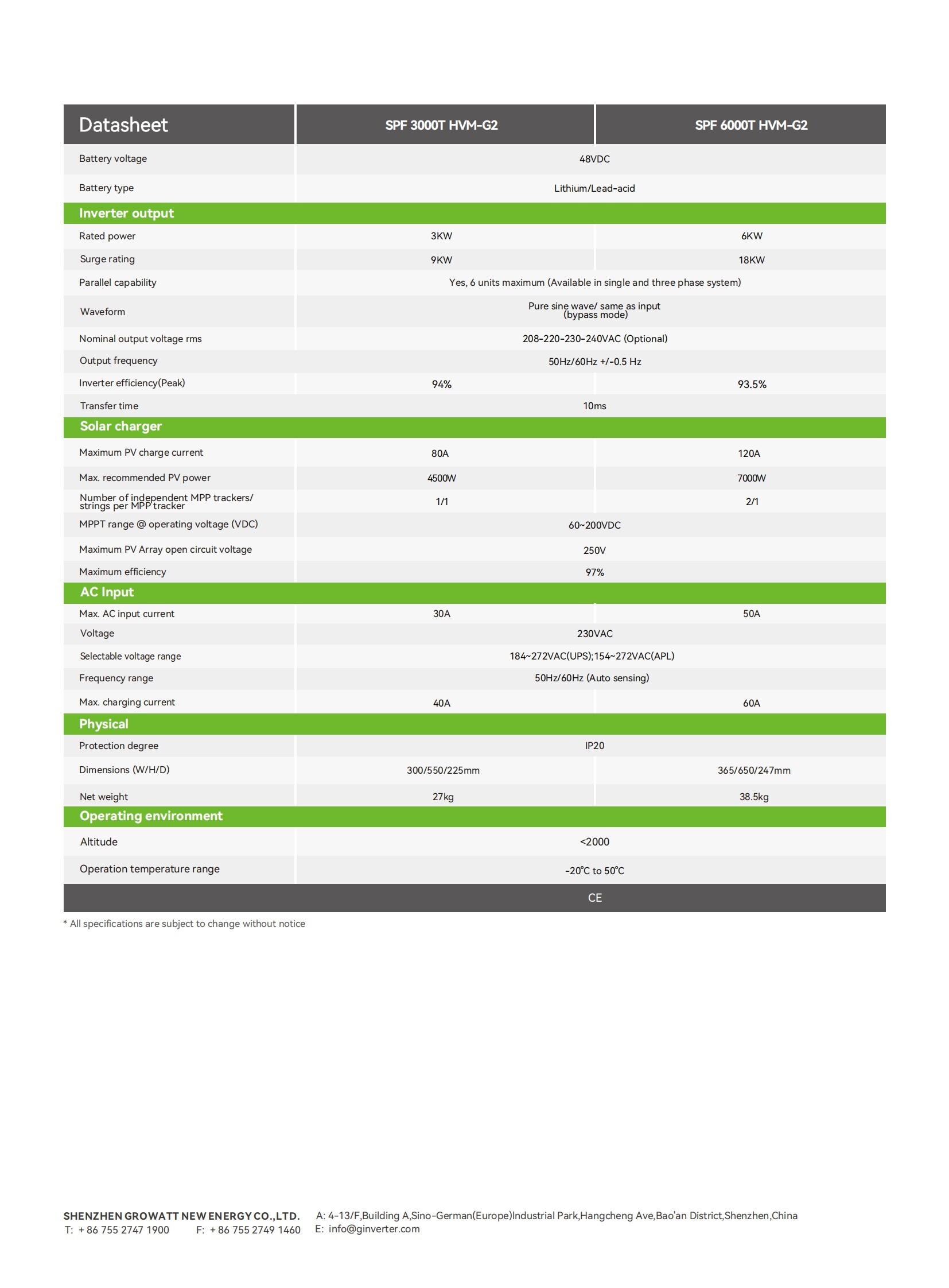 SPF_3000-6000_HVM-G2_Datasheet_202411_01