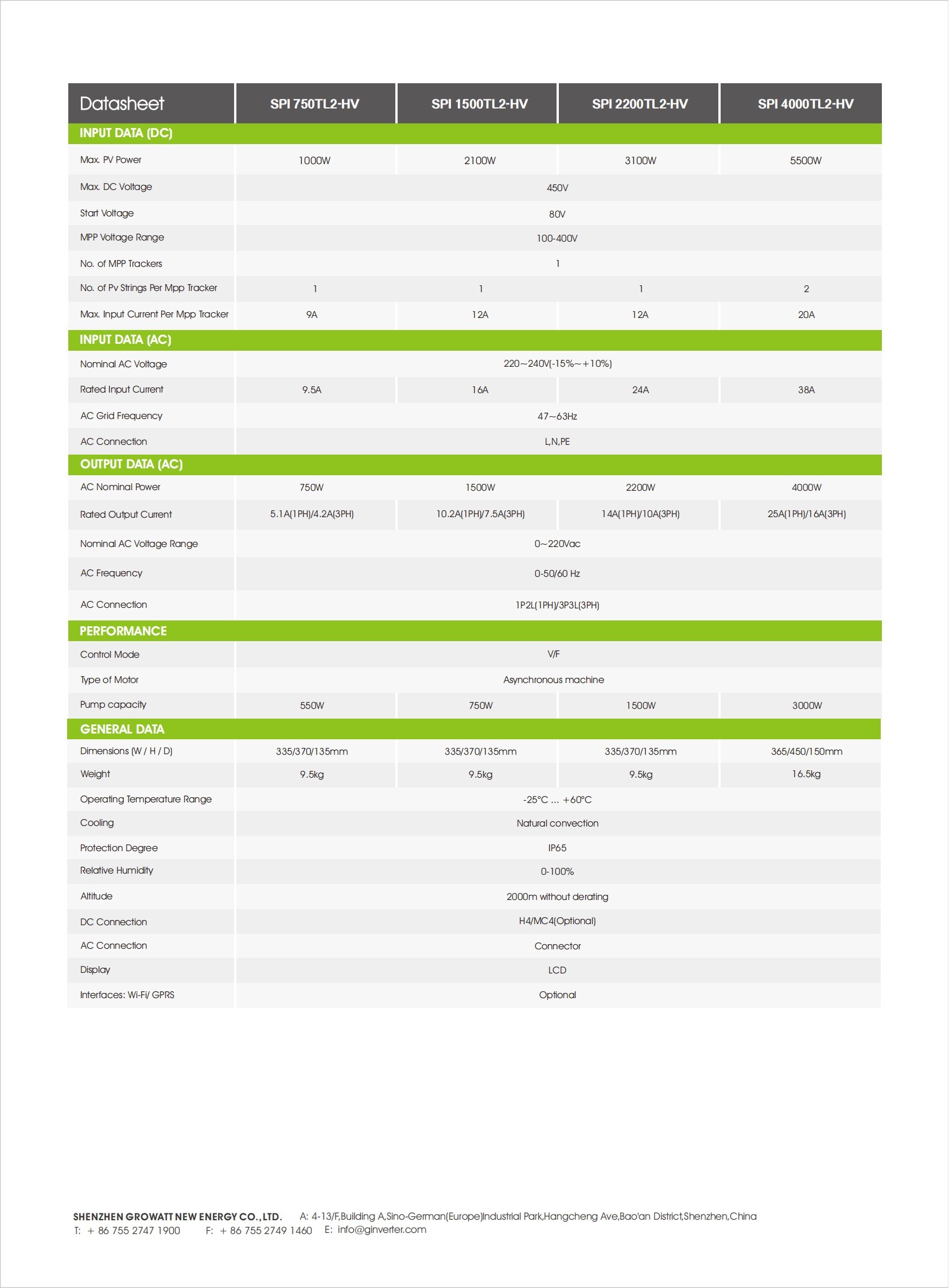 SPI_750-4000TL2-HV_Datasheet_EN_202205_01 SPI_750-4000TL2-HV_Datasheet_EN_202205_01