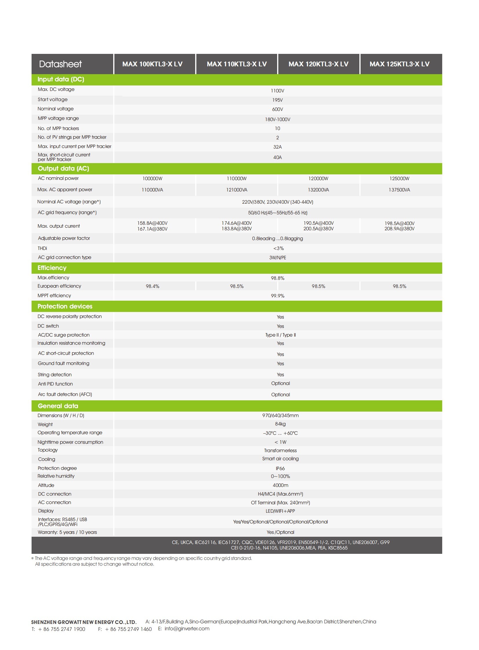 MAX_100-125KTL3-X_LV_Datasheet_202305_01