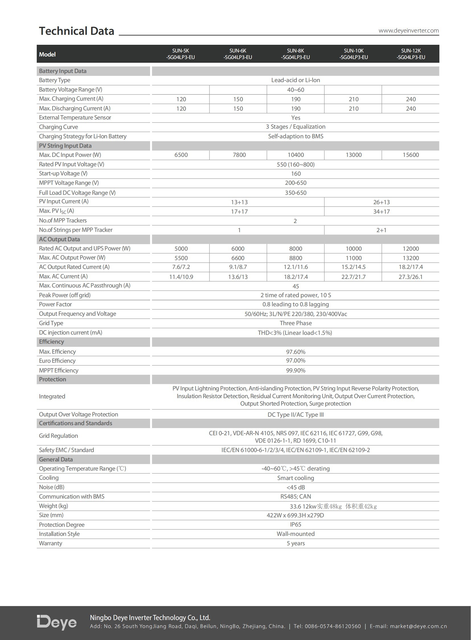 Deye SUN-(5~12)K-SG04LP3-EU (2) Deye SUN-(5~12)K-SG04LP3-EU (2)