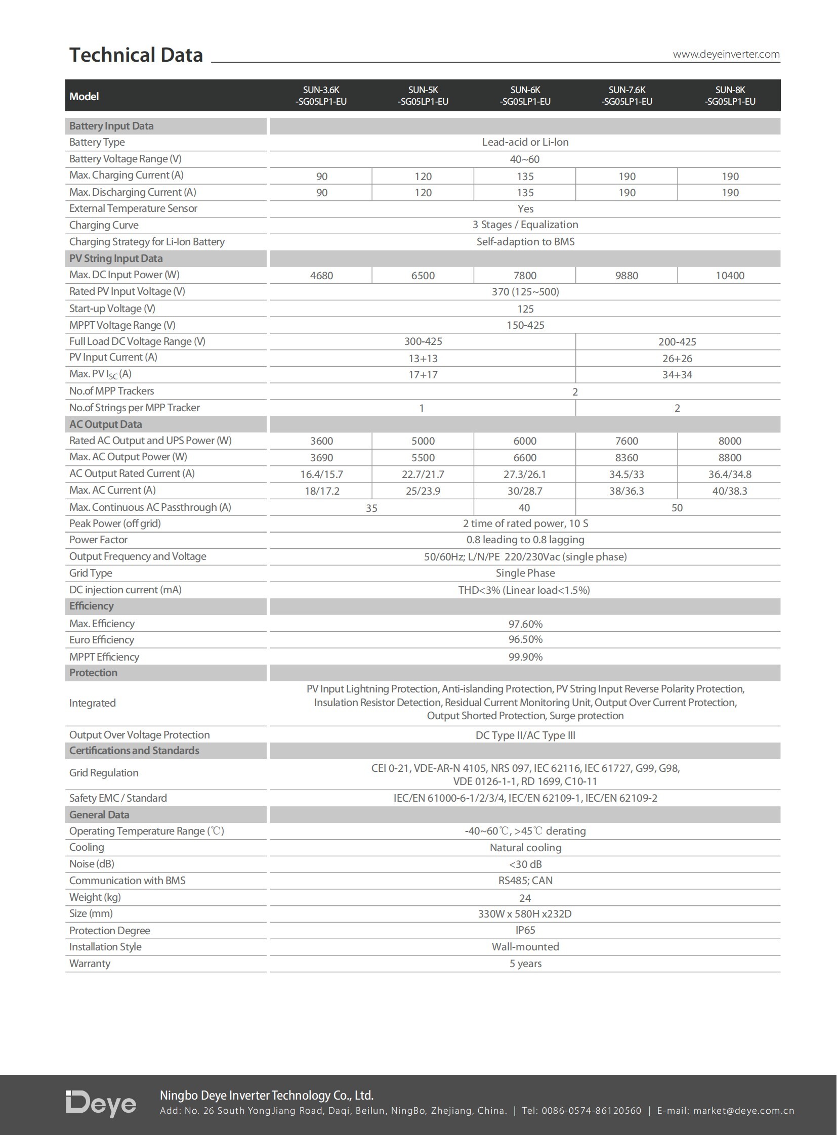 SUN-3.6K5K6K7K7 (2) SUN-3.6K5K6K7K7 (2)