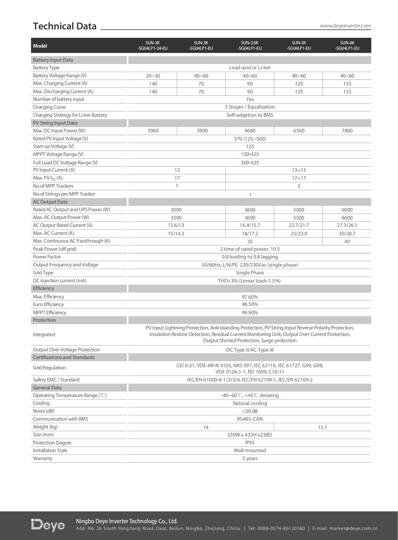 SUN-3K3.6K5K6K SG04LP1-EU (2) SUN-3K3.6K5K6K SG04LP1-EU (2)