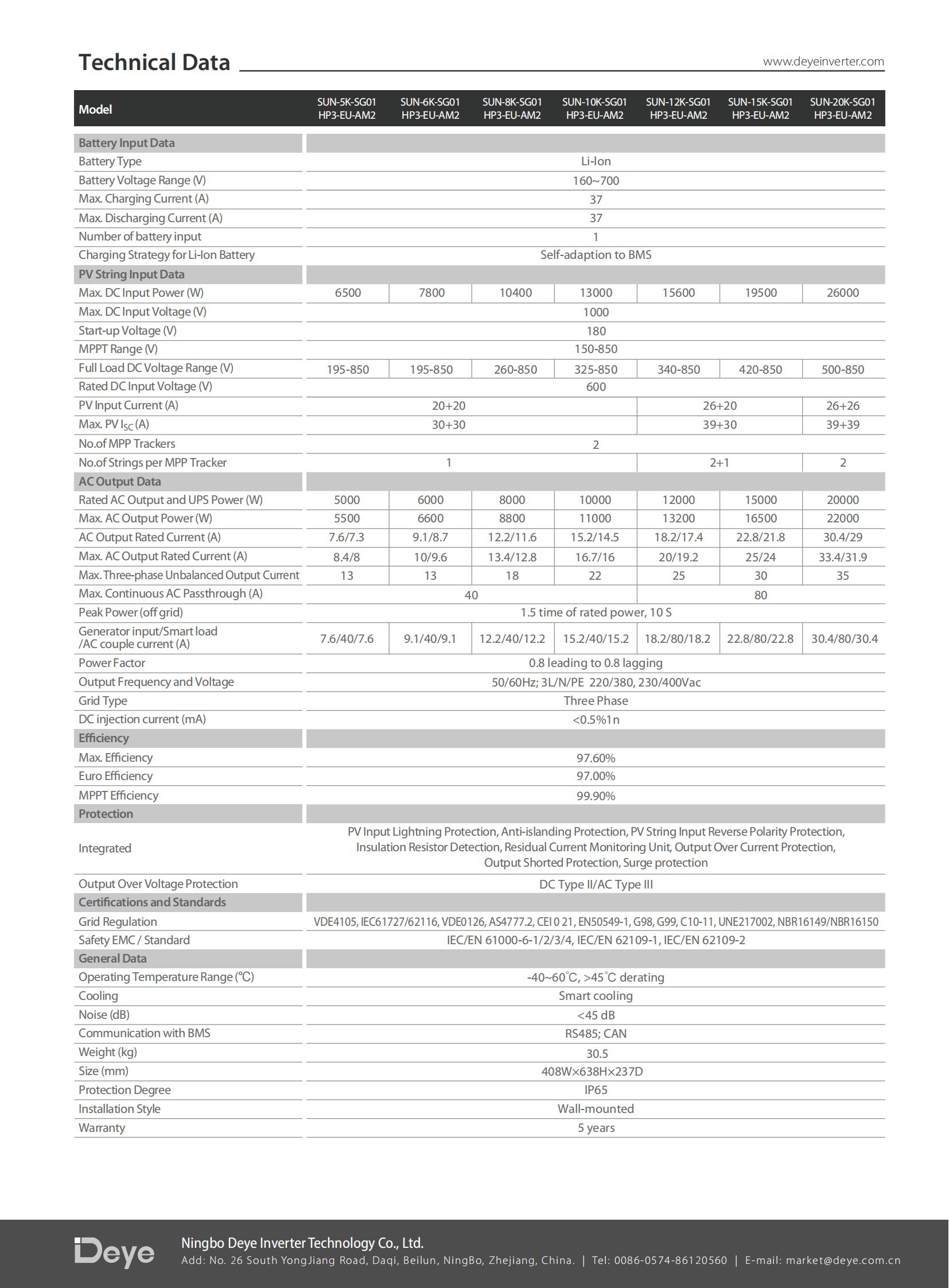 SUN5-20K20K-SG01HP3-EU-AM2 (2) SUN5-20K20K-SG01HP3-EU-AM2 (2)