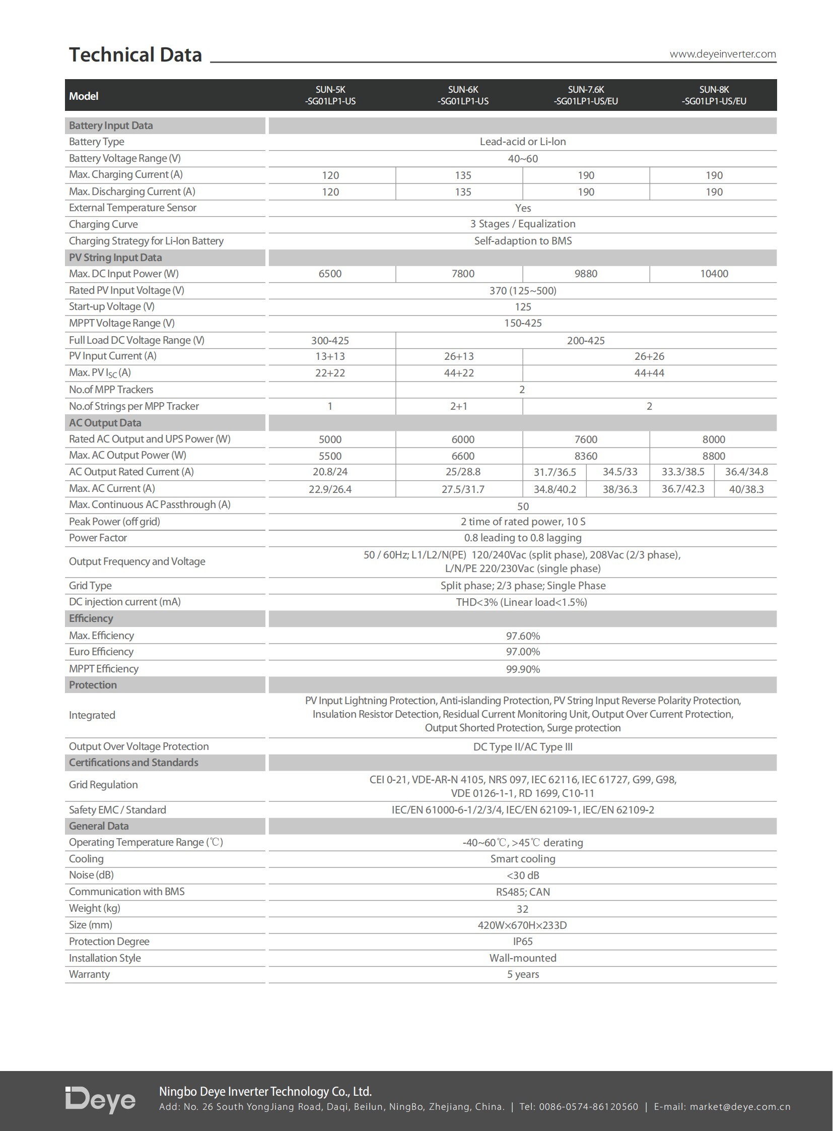 SUN-5K6K-SG01LP1-US (2) SUN-5K6K-SG01LP1-US (2)
