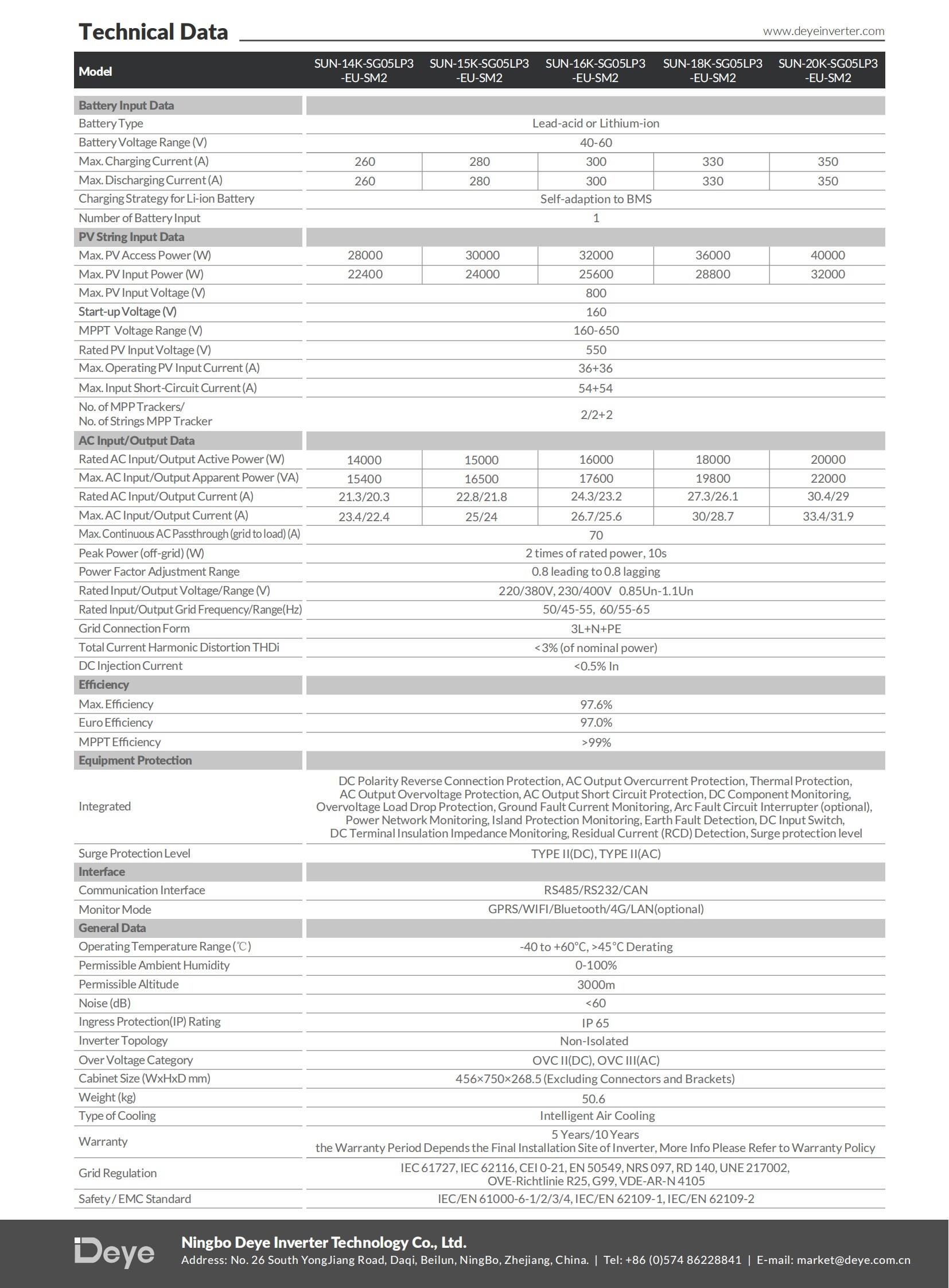 datasheet_sun-14-20k-sg05lp3-eu-sm2_240927_en_01 datasheet_sun-14-20k-sg05lp3-eu-sm2_240927_en_01