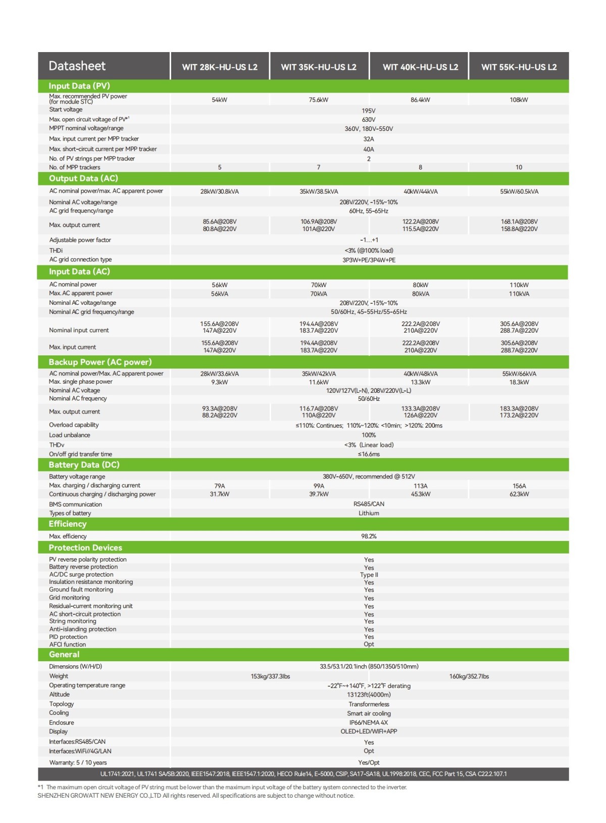 WIT_28~55K-HU-US_L2_Datasheet_EN_202407_01